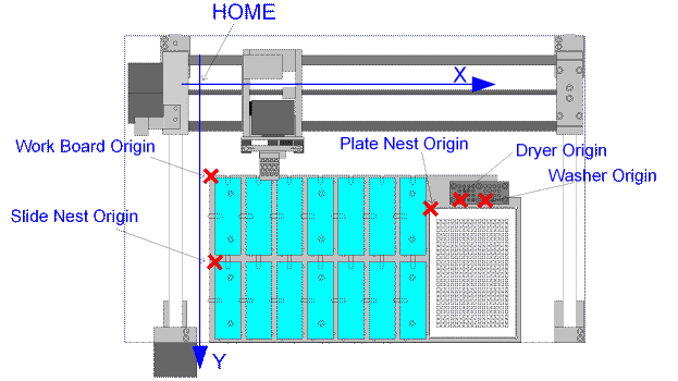 LabNext Microarrayer points of calibration diagram