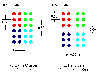 Microarray cluster