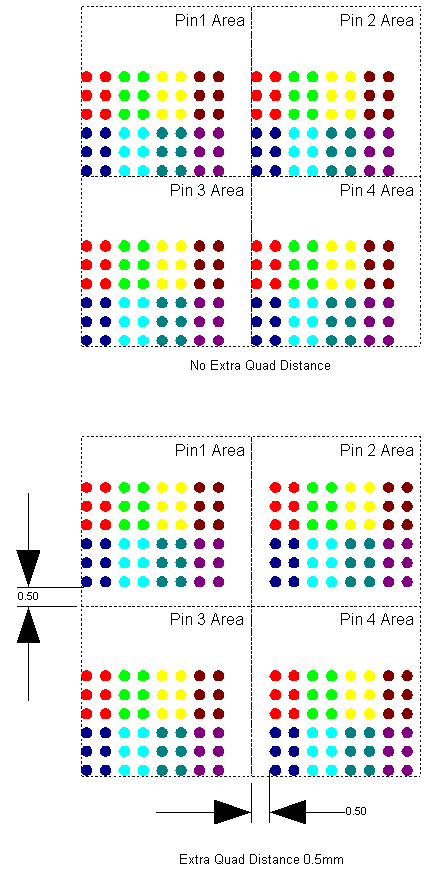 Microarray quad